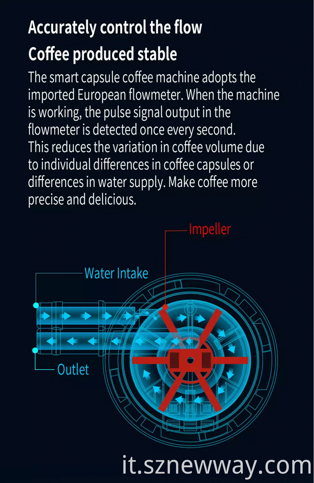 Scishare Capsule Coffee Machine S1102